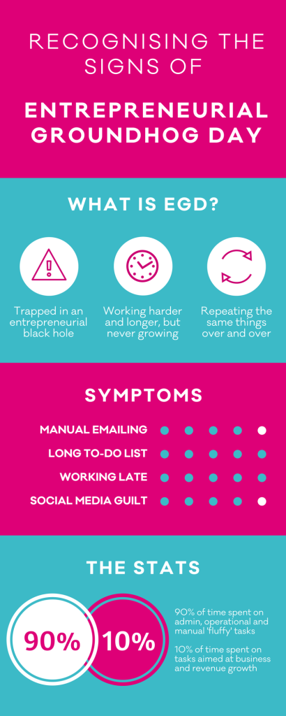 Entrepreneurial Groundhog Day