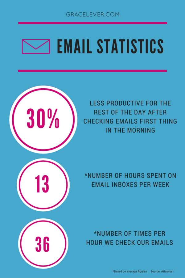 Email Statistics for women in small business
