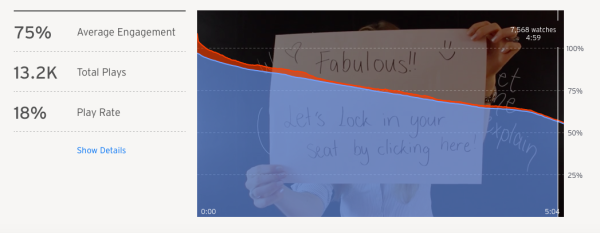 Video Marketing Wistia Statistics