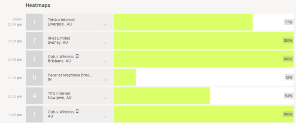 Video Marketing Wistia Statistics